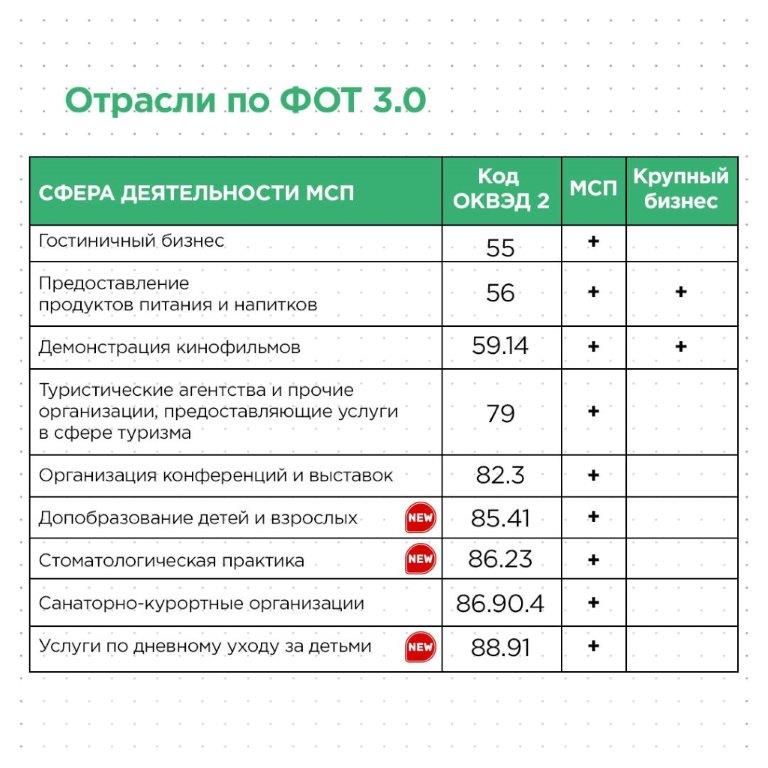 Правительство защищает бизнес от COVID-19